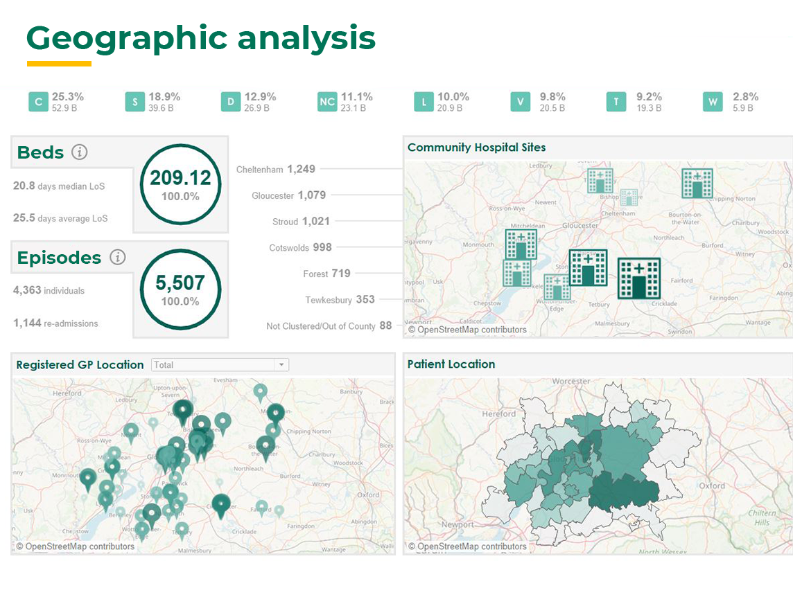 Gloucester Geographic Analysis Vis Geographic analysis data visualisation
